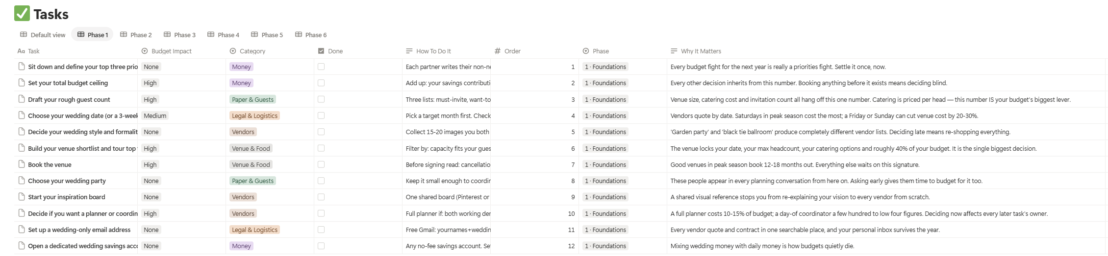 The Tasks database with six phase tabs, showing Phase 1 — Foundations